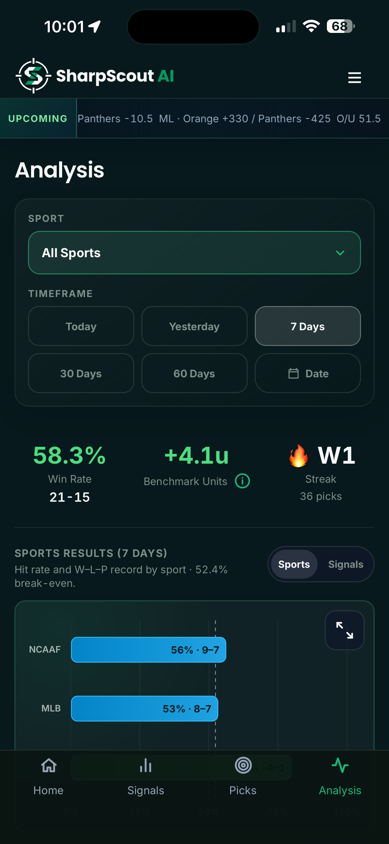 SharpScout Analysis screen showing a historical seven-day record, benchmark units and results by sport.